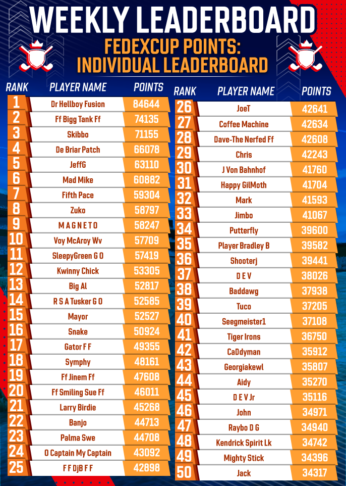 June 2025 Individual FedExCup Rankings